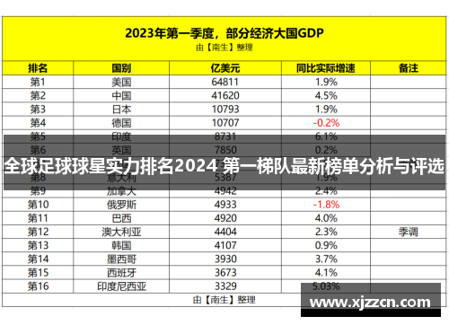 全球足球球星实力排名2024 第一梯队最新榜单分析与评选